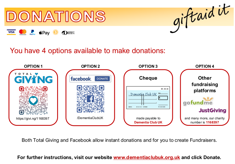 Donations and fundraising